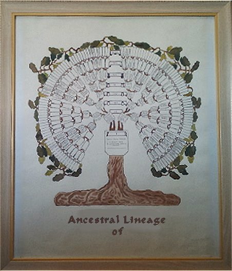8-Generation Family Tree Wall Chart in watercolour on mixed media fine art paper