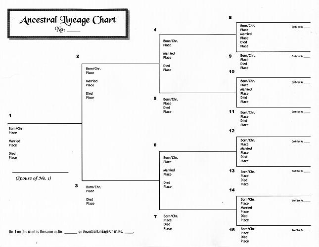Ancestral Lineage Chart